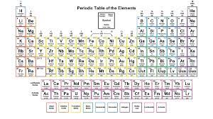صورة ذات صلة periodic table of the elements periodic table words periodic table