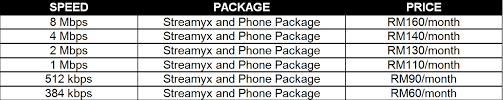 Access for streamyx subscribers with the same hypp.tv package was added a few months later. Tm Introduces 8mbps Streamyx And Business Broadband Packages Digital News Asia