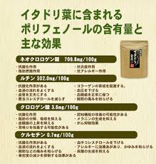 イタドリ葉茶 イタドリの葉には多量のポリフェノールが含まれていることが分かりました 土佐文旦の文吉のブログ