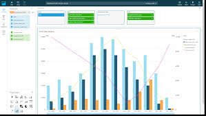 Using Combo Charts Amazon Quicksight