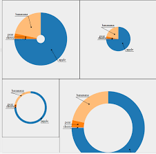 D3 Js Pie Chart With Angled Horizontal Labels Stack Overflow