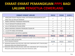 Tangga gaji jusa c 2020. Pegawai Perkhidmatan Pendidikan Ppp Ppt Download