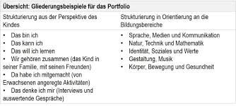 Maybe you would like to learn more about one of these? Portfolio In Der Kita So Fuhren Sie Es In 8 Schritten Ein Verlag Pro Kita