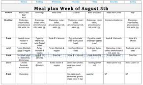 Pin On Eating Clean