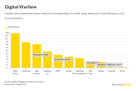 jio jio may be worth as much as sprint all mukesh ambani