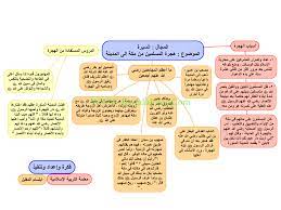 Read ليله القدر from the story أنتِ قدري by monmon115 with 6,066 reads. Ø®Ø±Ø§Ø¦Ø· Ø°Ù‡Ù†ÙŠØ© Ù„Ù…Ø§Ø¯Ø© Ø§Ù„ØªØ±Ø¨ÙŠØ© Ø§Ù„Ø§Ø³Ù„Ø§Ù…ÙŠØ© Ø§Ù„ØµÙ Ø§Ù„Ø®Ø§Ù…Ø³ ØªØ±Ø¨ÙŠØ© Ø§Ø³Ù„Ø§Ù…ÙŠØ© Ø§Ù„ÙØµÙ„ Ø§Ù„Ø£ÙˆÙ„ Ù…Ù„ÙØ§Øª Ø§Ù„ÙƒÙˆÙŠØª Ø§Ù„ØªØ¹Ù„ÙŠÙ…ÙŠØ©