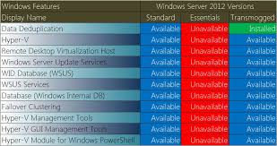 windows server 2012 essentials feature comparison title