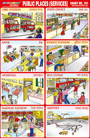 Spectrum Educational Charts Chart 191 Public Places