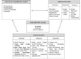 Sorotan susastera dalam bab 2. Pin On Rolling