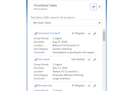 (easier said than done, i know.) you can start prioritizing your tasks more effectively by doing the following: Prioritize Tasks In Work Com