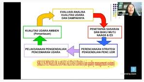 Check spelling or type a new query. Cara Pengendalian Pencemaran Udara Menurut Prof Puji Lestari Institut Teknologi Bandung