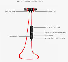 We would like to show you a description here but the site won't allow us. Awei A980bl Wireless Sports Bluetooth 4 0 Noise Isolating Earphones With Volume Control Lazada Ph