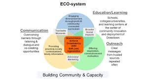 Climate Change For Mere Mortals The Following Essay Was First Published By Mark Mccaffrey Medium