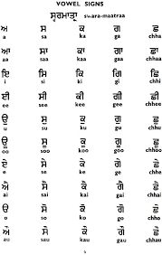 Rd.com knowledge grammar & spelling people think it means: Pin On Learn Punjabi