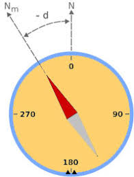 Dish Alignment Calculator Using Google Maps