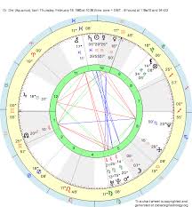 Birth Chart Dr Dre Aquarius Zodiac Sign Astrology