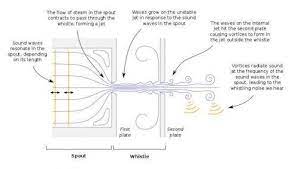 ▻ about sound effect welcome to our sound effect channel. How The Kettle Got Its Whistle