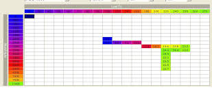 Help Needed To Scale Apexi Map Sensor Evolutionm