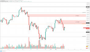 Prices denoted in btc, usd, eur, cny, rur, gbp. Top 3 Price Prediction Bitcoin Ethereum Ripple Jp Morgan Ceo Still Not Sold On Cryptocurrencies Market Scrambles To Find Support