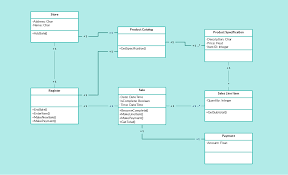 Class Diagram Example Pos Point Of Sales Class Diagram Template Class Diagram Class Diagram