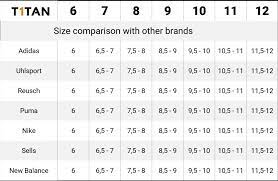 Too tight and the gloves could tear. T1tan Goalkeeper Gloves Size Guide Advice For 2018