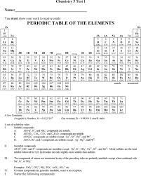 Balance the equations below word equations answer key. Chemistry 5 Test 1 You Must Show Your Work To Receive Credit Periodic Table Of The Elements 5 B Al Pdf Free Download