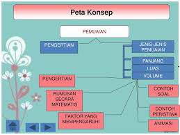 Maybe you would like to learn more about one of these? Pemuaian Volume Oleh Dila Alhumaira Nim Kompetensi Dasar Ppt Download