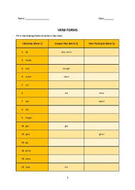 verb forms chart infinitive v1 simple past v2 past participle v3