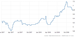 Starting April 2019 All Floating Rate Loans Will Be Linked