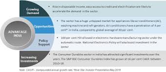 indian consumer market economy indian middle class market