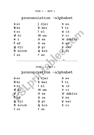 These are the basic phonetic sounds for american english. English Worksheets The Alphabet Pronunciation