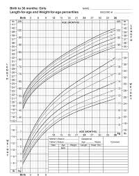 Free Printable Growth Charts For Kids 0 To 20 Years