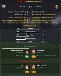 The deal is based on a free transfer. Saving Malaga C F