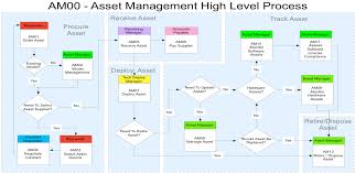 An accurate inventory is crucial to your business. Https Static Carahsoft Com Concrete Files 4515 2424 8008 Take Command Of Your Assets Ft Lee Tech Day V 02 Pdf