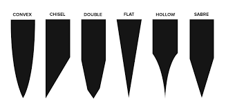 Image result for difference between knife edges