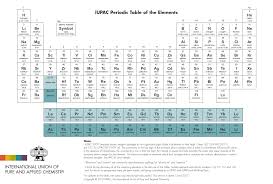 Iupac Periodic Table Of The Elelments Periodic Table Periodic Table Of The Elements Chemistry Periodic Table