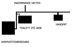 Image result for site:byggahus.se anslutningsavgift