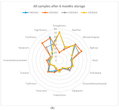 Product Quality during the Storage of Foods with Insects as an Ingredient:  Impact of Particle Size, Antioxidant, Oil Content and Salt Content