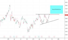 Nvo Stock Price And Chart Nyse Nvo Tradingview