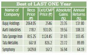 Recommendation From Auto Tyres Rubber Products Sectors Dalal Street Investment Journal Other metrics include r&d,mgmt compensation,tyres sold recommendation from auto tyres rubber products sectors dalal street investment journal