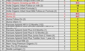 baby brezza formula chart gallery of chart 2019