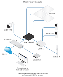 unifi supported poe protocols ubiquiti networks support