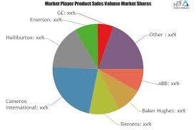 Oil Gas Automation Market To Witness Huge Growth By 2025 Leading Key Players Baker Hughes Siemens Came Rockwell Automation Business Intelligence Siemens