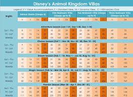 2019 Dvc Point Chart Sell My Timeshare Now