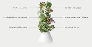 Maybe you would like to learn more about one of these? Lettuce Grow Review Gardening Hydroponic Farmstand Hello Subscription