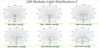 Led Light Engine Module Solutions Of Street Lamp High Bay