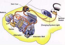 You use this to steer the car (control its direction), speedometer: Battery S Good But The Car Won T Start Now What Bestride
