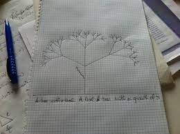Who the tree writing mathamatis i am confident that i can write a good book, appropriate for the target audience. Who The Tree Writing Mathamatis Pin On The Alphabet Tree Maths Assessment Australian Curriculum Greek Mathematician Pythagoras Is Considered By Some To Be One Of The First Great Mathematicians Cheyennen Carpus