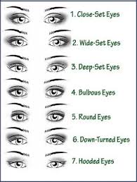 Pin By Riza Valle On Eyes In 2019 Eye Shape Chart Makeup
