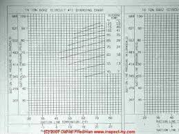 r22 refrigerant charging chart kampungqurban co